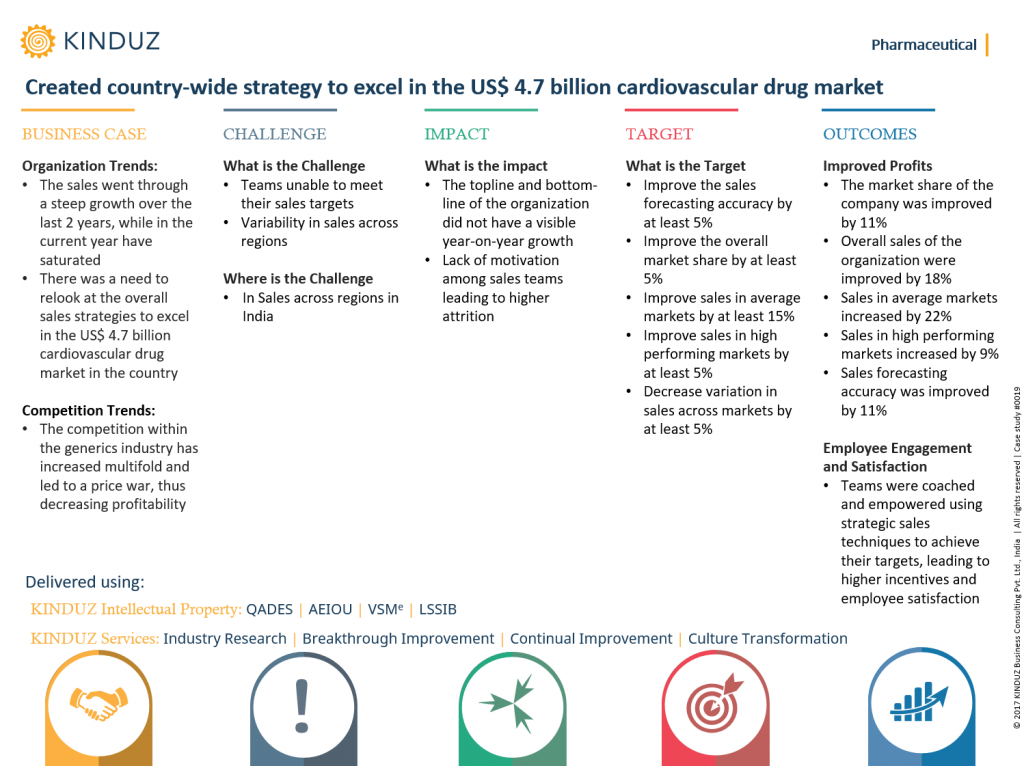created-country-wide-strategy-to-excel-in-the-us-4.7-billion-cardiovascular-drug-market