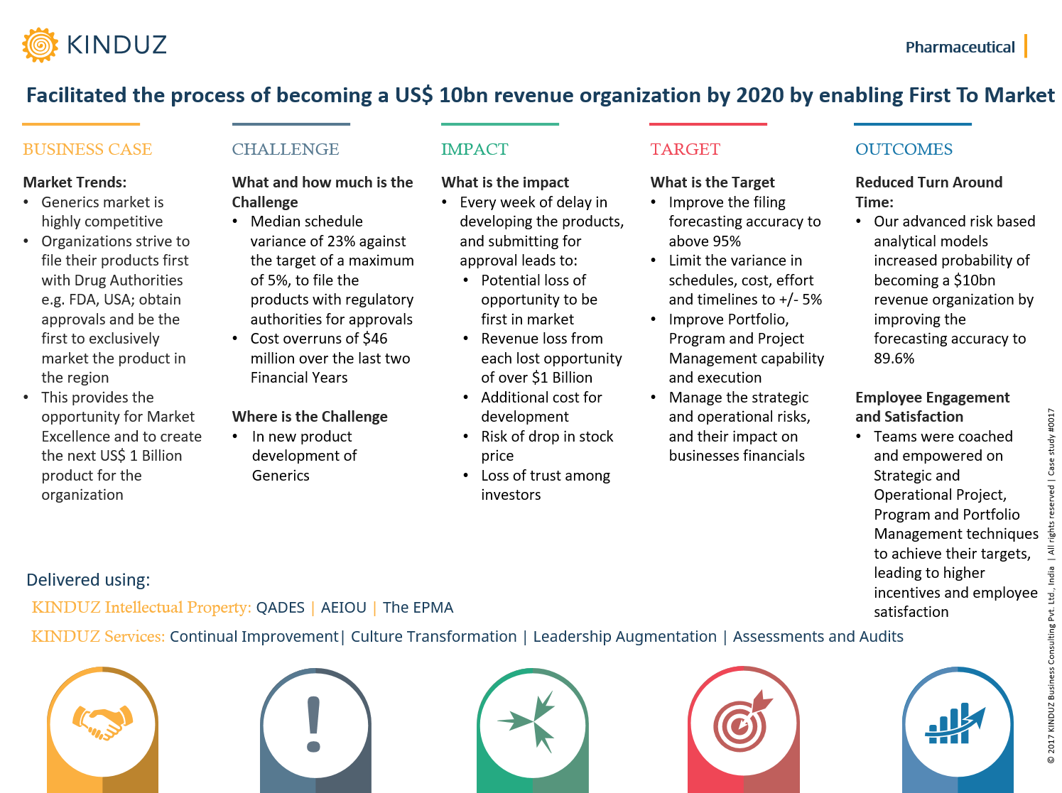facilitated-the-process-of-becoming-a-us-10bn-revenue-organization-by-2020-by-enabling-first-to-market