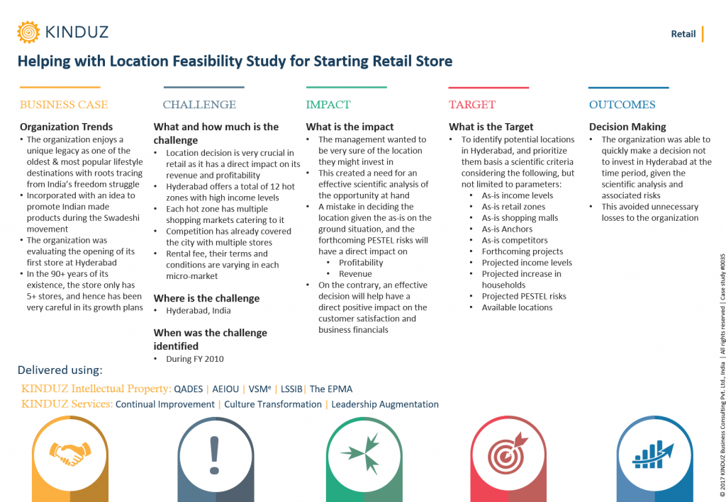 helping-with-location-feasibility-study-for-starting-retail-store