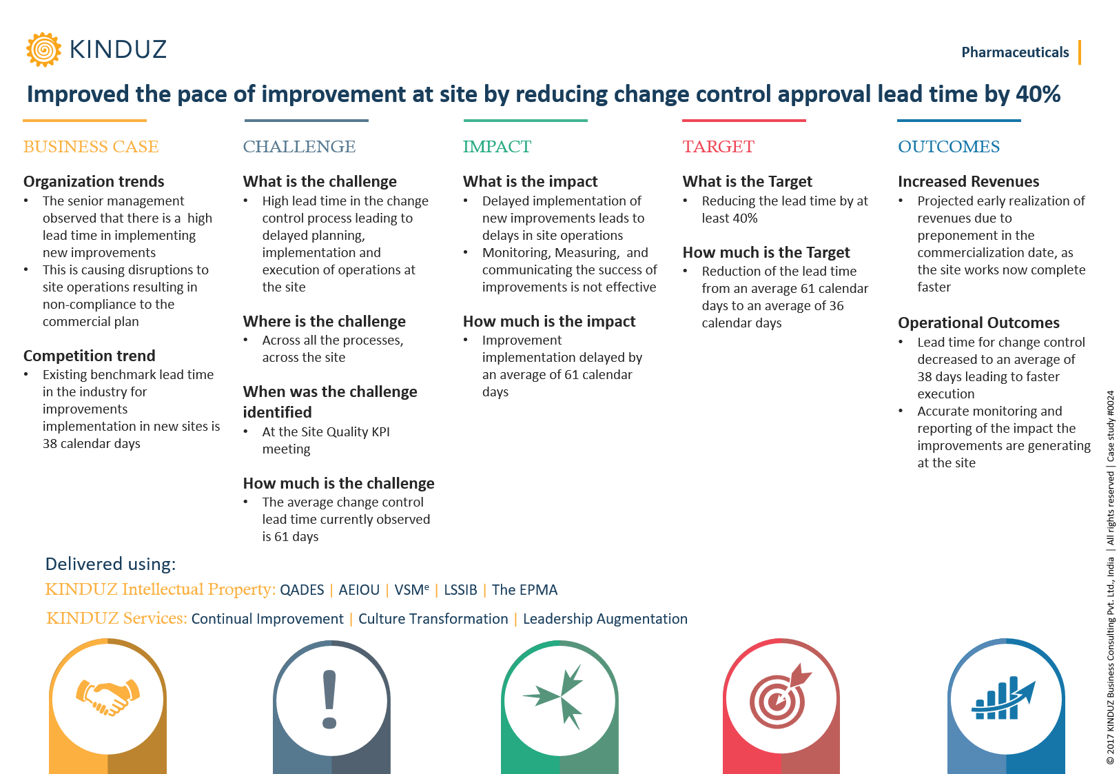 improved-the-pace-of-improvement-at-site-by-reducing-change-control-approval-lead-time-by-40
