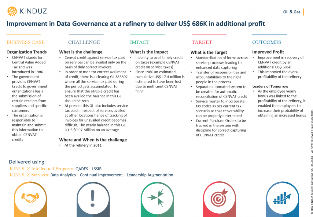 improvement-in-data-governance-at-a-refinery-to-deliver-us-686k-in-additional-profit