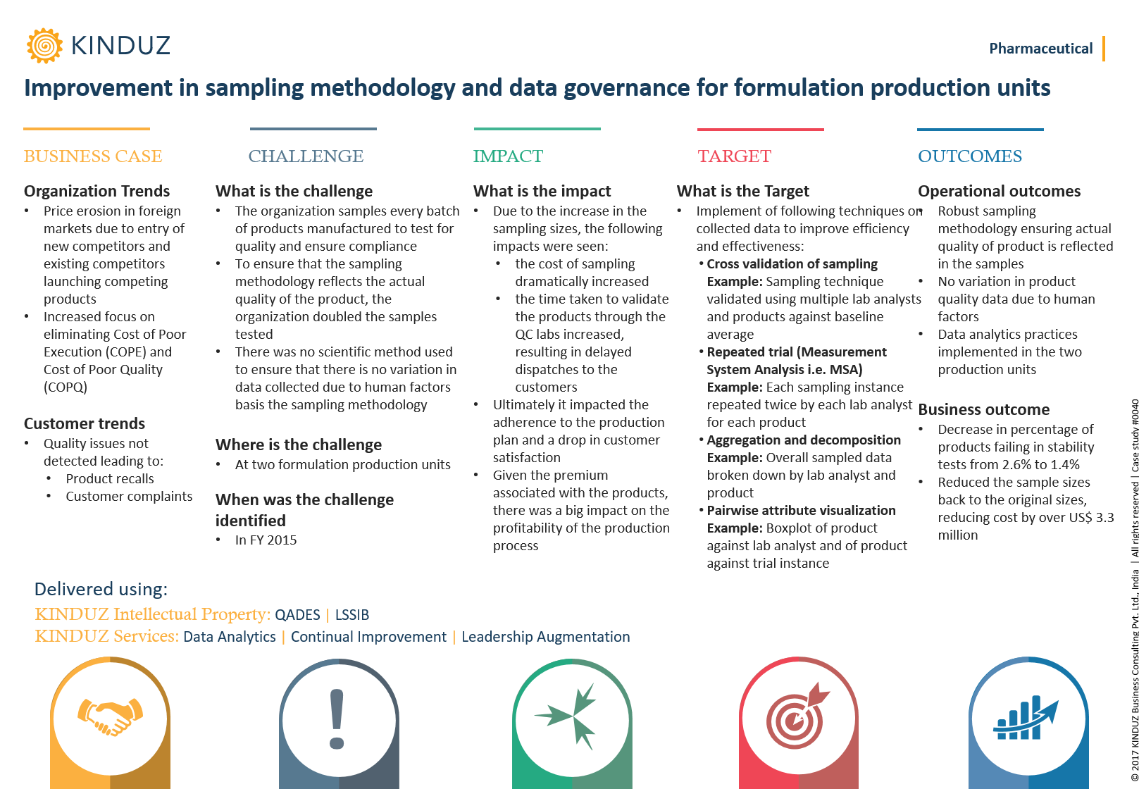improvement-in-sampling-methodology-and-data-governance-for-formulation-production-units