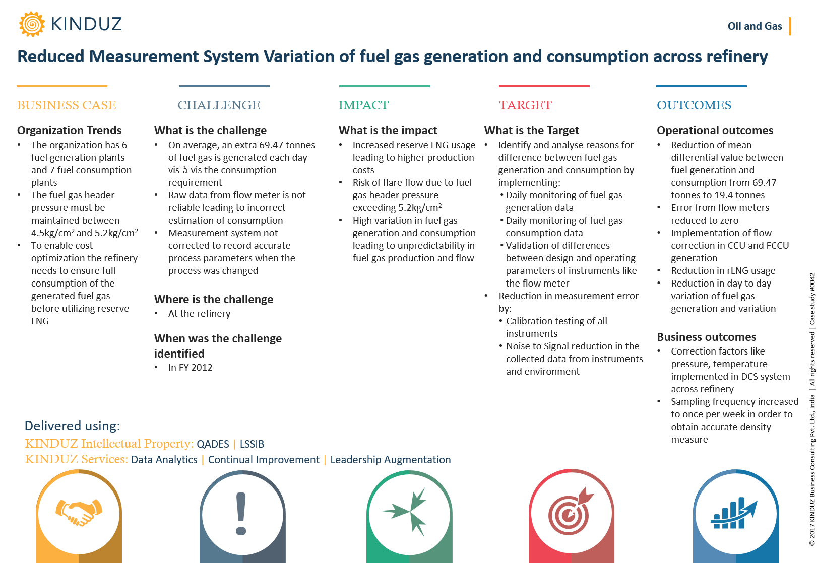 reduced-measurement-system-variation-of-fuel-gas-generation-and-consumption-across-refinery