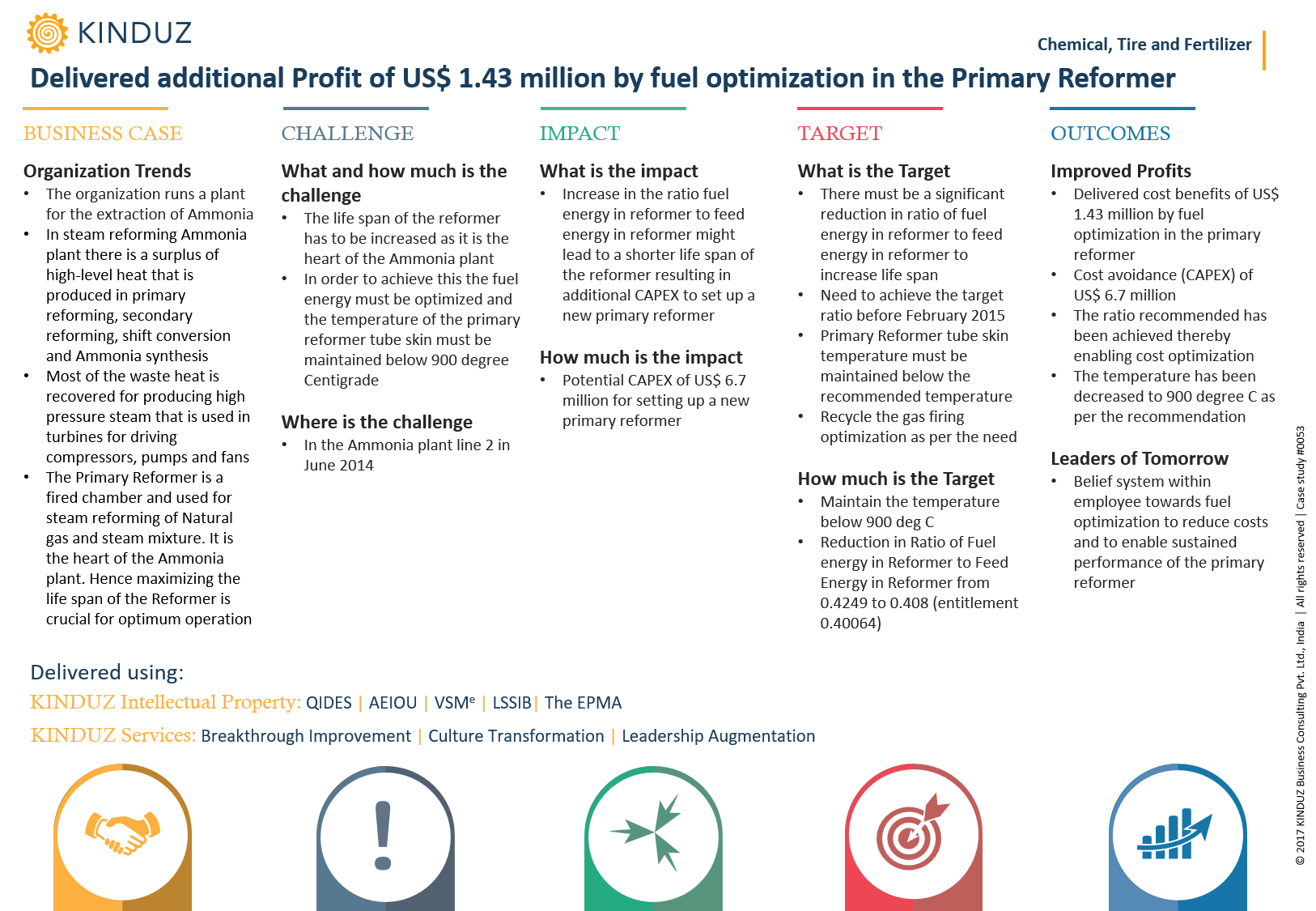 delivered-additional-profit-of-us-1.43-million-by-fuel-optimization-in-the-primary-reformer